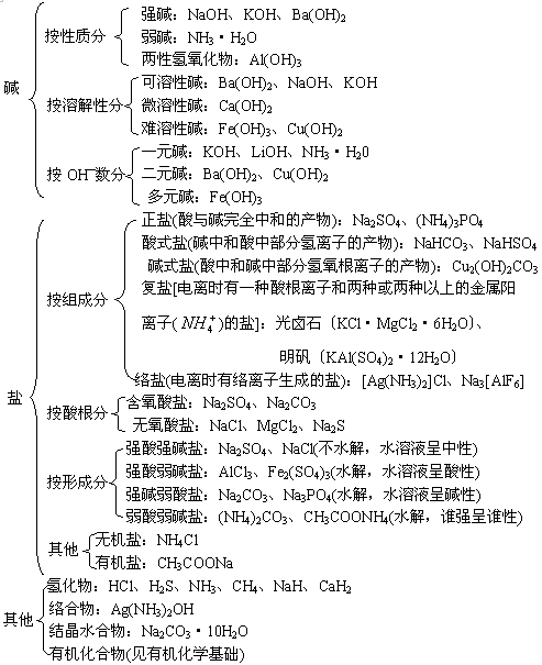 高考化学常识与选择题-求:高考化学第一道选择