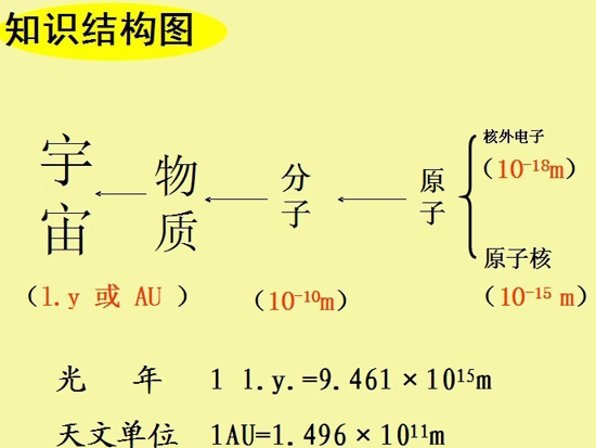 八下物理从粒子到宇宙知识点-物质的物理属性