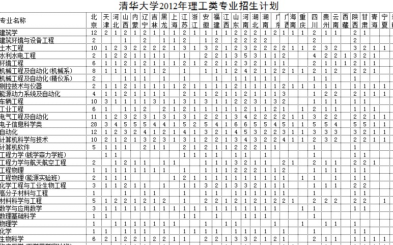 职校能考清华大学吗或者能上到清华大学吗,要