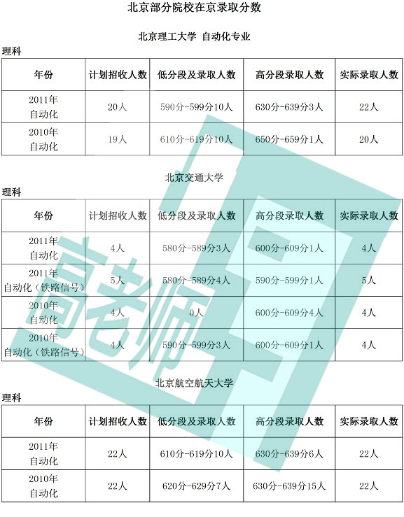 电气工程及其自动化出来能干什么?三本的出来