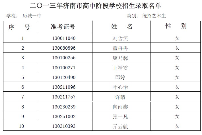 济南历城一中指标生分数线-08年济南市历城一
