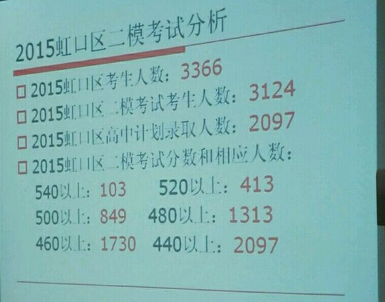 2015上海中考一模520二模成绩490志愿填什么