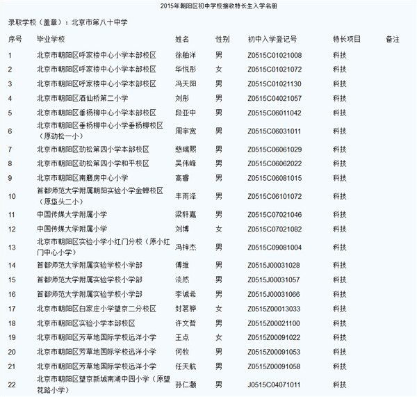北京159中学小升初分班考试语数英都考什么?