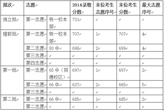 小学升初中借读生学籍怎么办中考怎么参加-我
