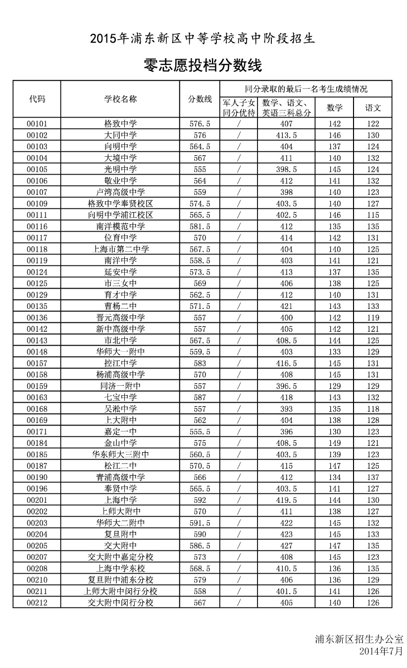 宜昌市9中2009年小升初分数线是多少-宜昌市
