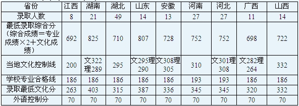 华中师范大学2009年美术招生简章_高考网