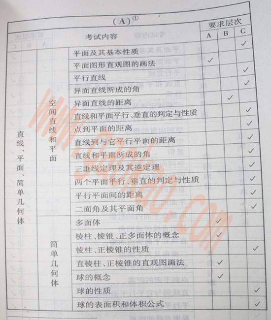 2009年高考北京卷数学考试大纲(7)_高考网