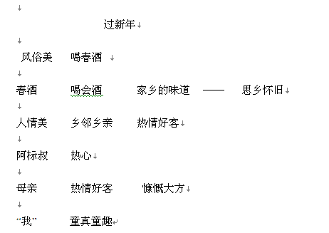 教案板书设计怎么写_教案板书设计怎么写