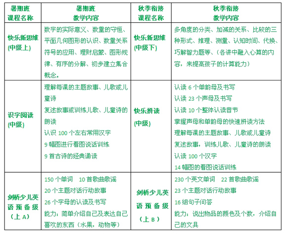 6月5日金源幼小衔接免费体验课火热报名中(应