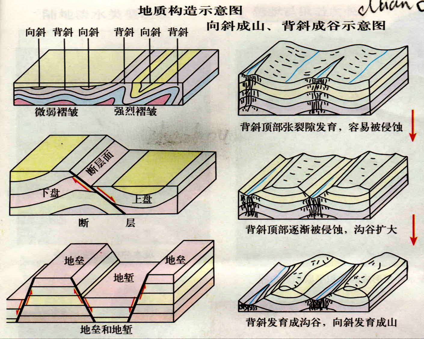 地质构造