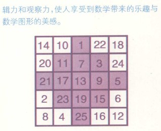 数学智力题:数字幻方(2)