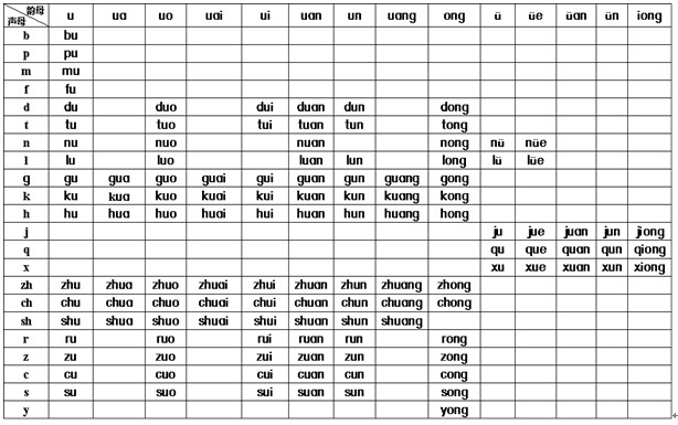 汉语拼音音节发音表