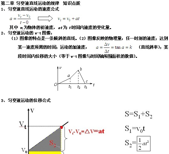 第二章匀变速直线运动的规律知识点拨