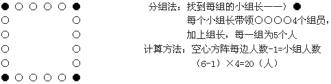 解析:第六讲,排队问题(空心方阵)