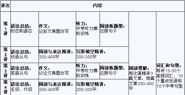 2011乐加乐英语初三年级寒假班招生简章_英语