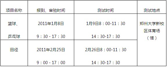 郑州大学2011年高水平运动员招生简章_高考网