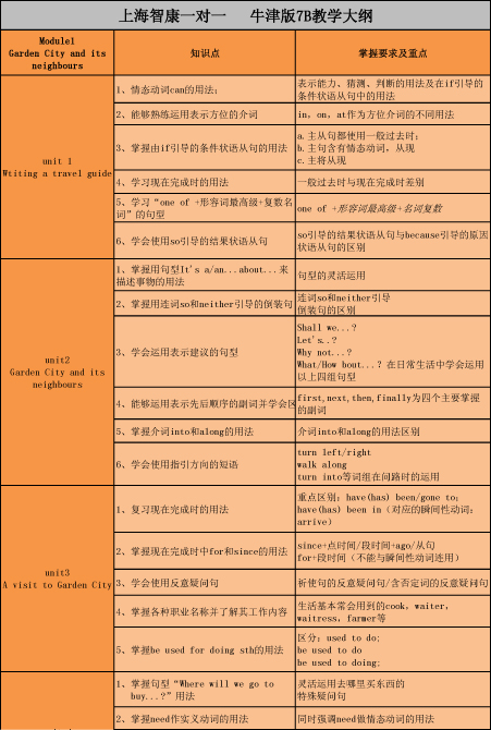 如何写毕业论文大纲_讲课大纲怎么写_怎样写小说大纲