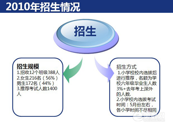 深圳中学 四大升学率_深圳四大名校 升学率_深圳八大名校排名