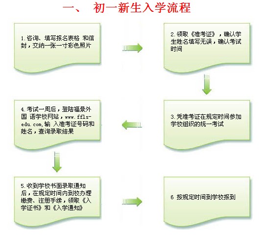 福景外国语学校初一2011秋季招生