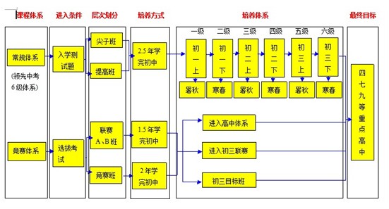 孙凯老师:全面解读初中数学体系