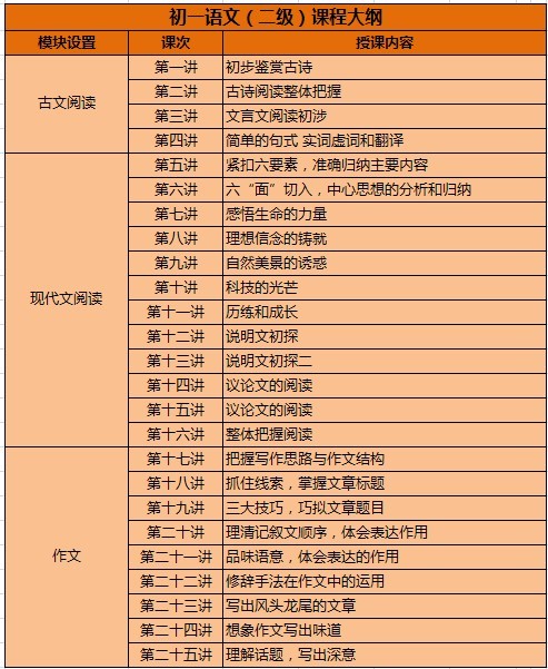 初一语文(二级)拔高课程大纲