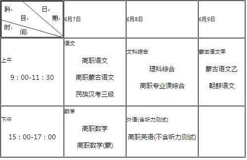 2011年内蒙古普通高校招生相关考试时间安排