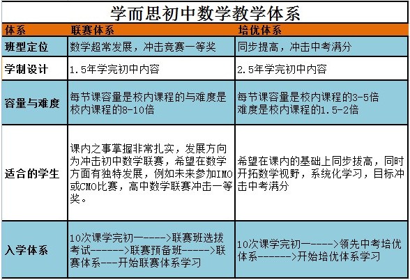 学习计划初中数学