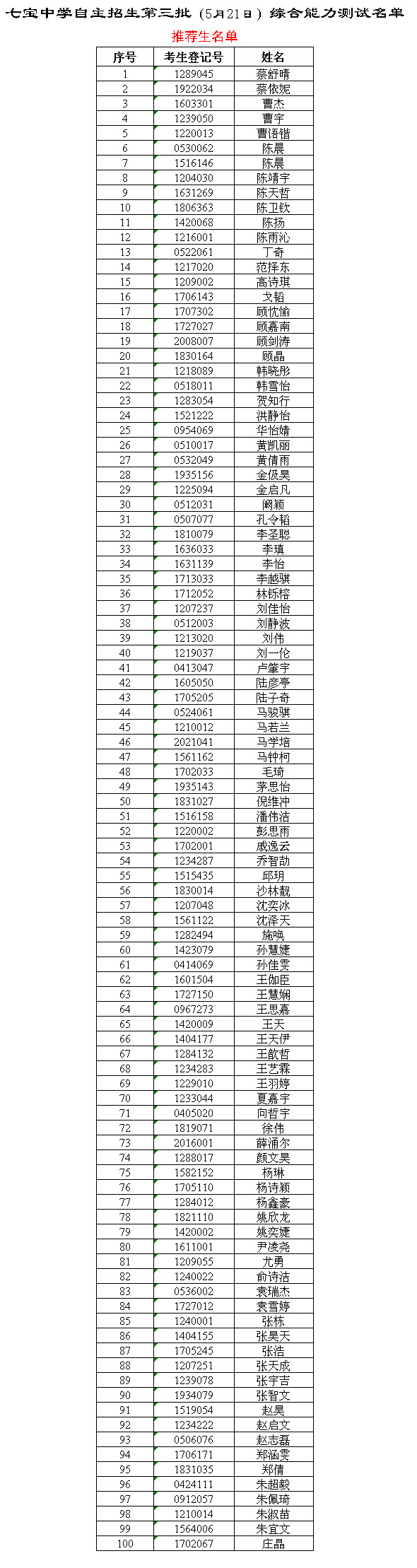 七宝中学推荐生第三批(5月21日)综合能力测试名单