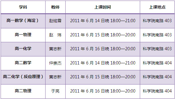 春季班第十五次课补课班通知_学而思培优