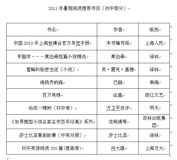 小学生推荐书目  适合小学生的课外读物推荐问:10岁-12岁的答:一年级