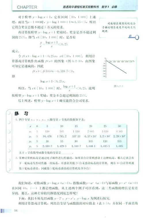 高一数学必修1 第三章 3.2.1 几类不同增长的函数模型