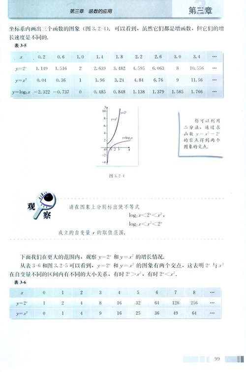 高一数学必修1 第三章 3.2.1 几类不同增长的函数模型