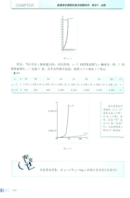 高一数学必修1 第三章 3.2.1 几类不同增长的函数模型
