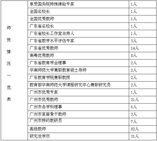 {广州真光中学中考近三年录取成绩}.