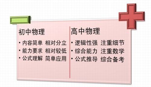 新高一学习方法:名师谈初高物理的不同之处_高考网