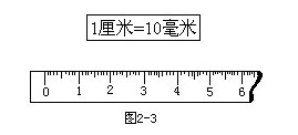 小学生用的三角板的厚度大约是1毫米.你量量看.