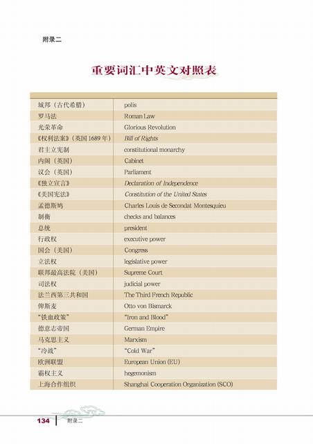 电子术语中英文对照