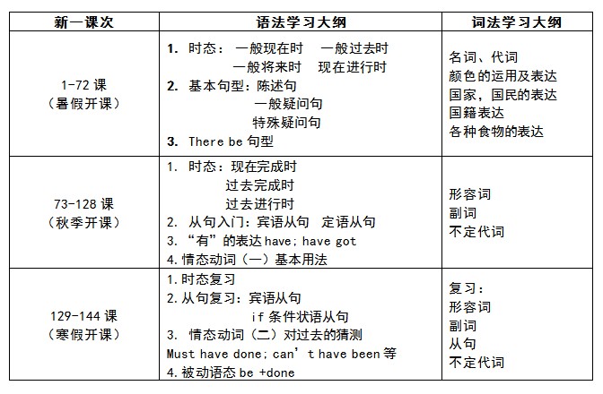 四年级上册21课搭石说课及教案_如何写小说大纲_说课大纲怎么写