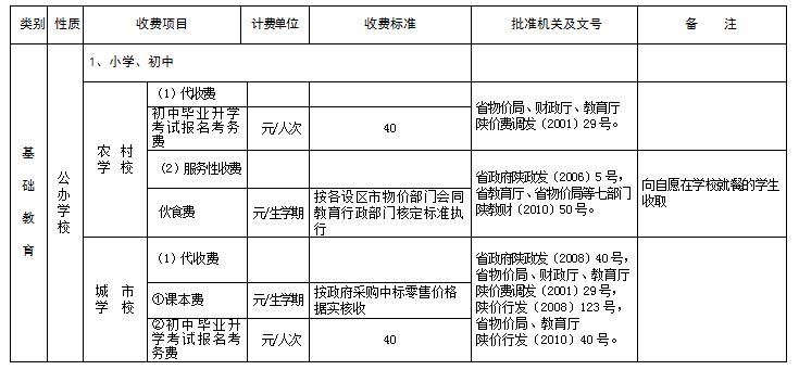 陕西省2011年秋季中小学校收费公告