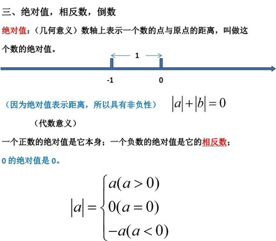 2.绝对值与数轴