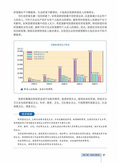 古代政人口与国家财政收入_财政收入(2)