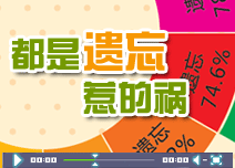 �ǿ�1��1��������֮���������ǵĻ�