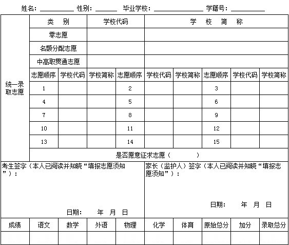 统一志愿填报--2011年上海市高中阶段学校招生