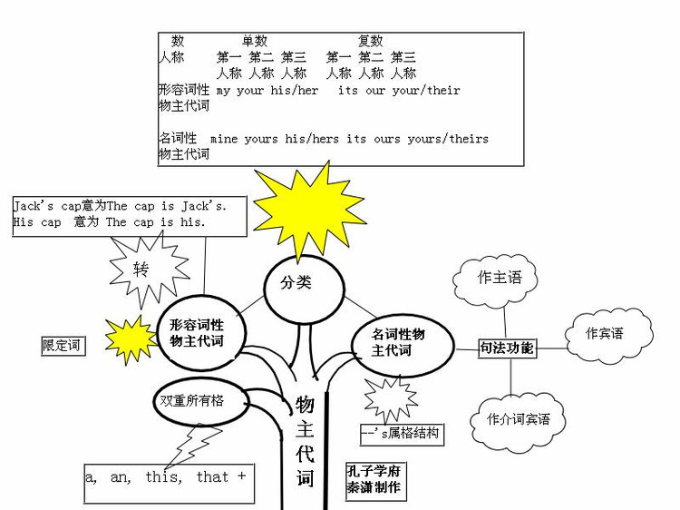 小学一年级词汇积累