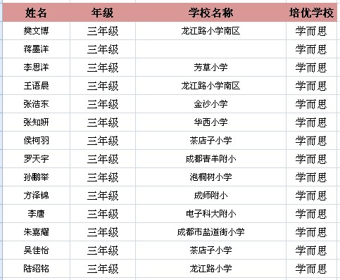 2012世少奥成都学而思参赛学生晋级名单-成都