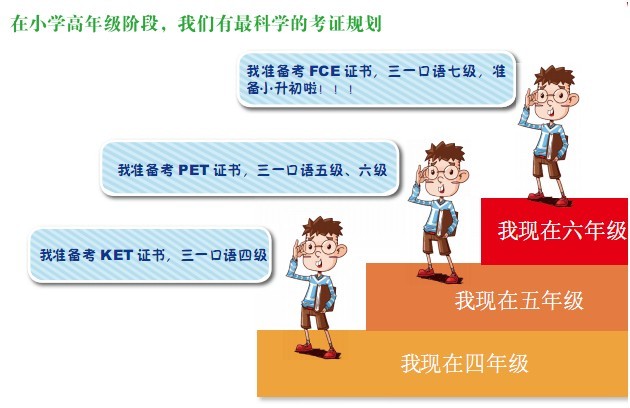 2012乐加乐小学证书考级英语课程寒春招生简