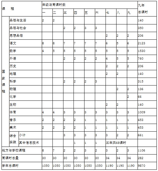 【国家义务教育课程计划表】