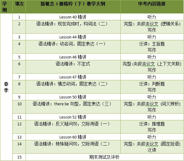 管理信息系统教学大纲_绩效管理论文大纲_管理信息系统大纲