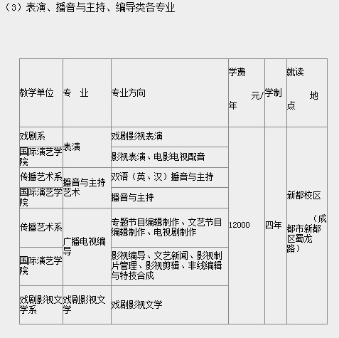 四川音乐学院2012年本科招生简章(仅适于非四