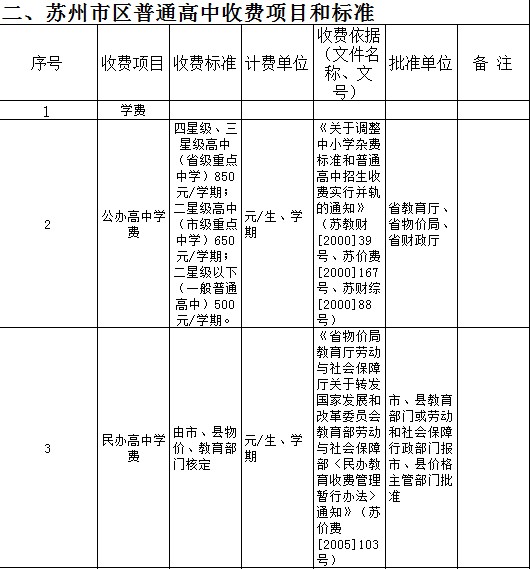 高中教育收费项目